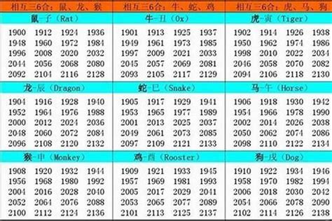 1985 年 生肖|1985 年出生属什么生肖